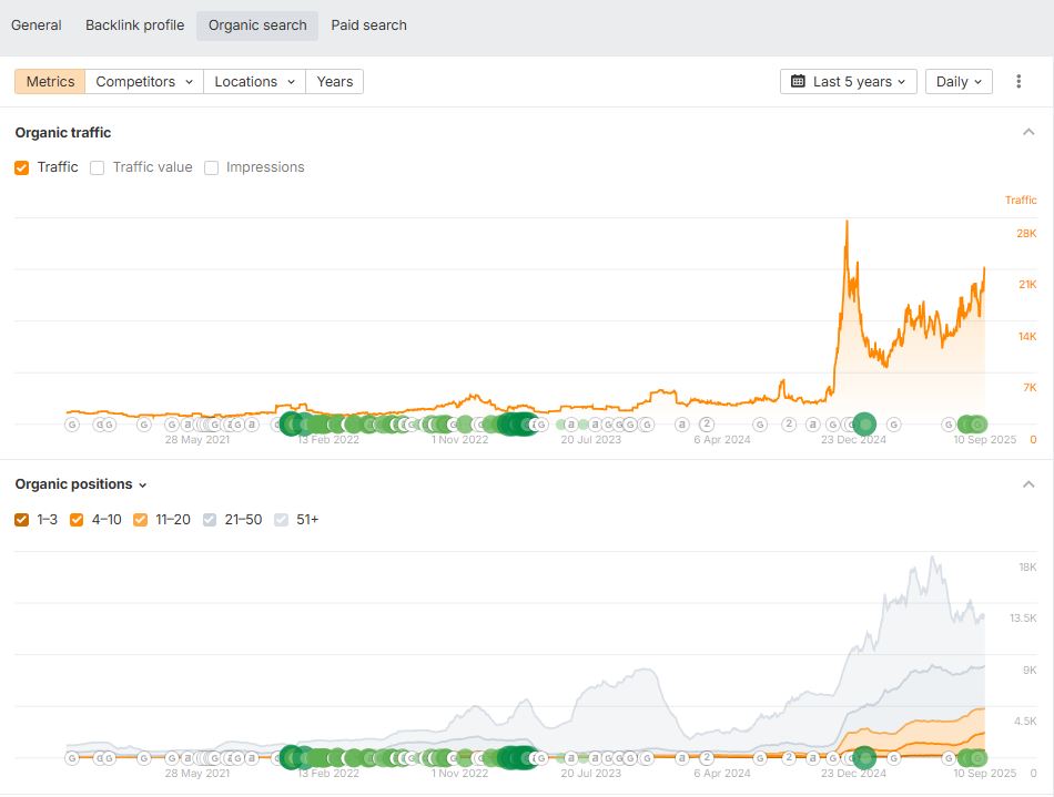 galeria zapachu ahrefs data growth