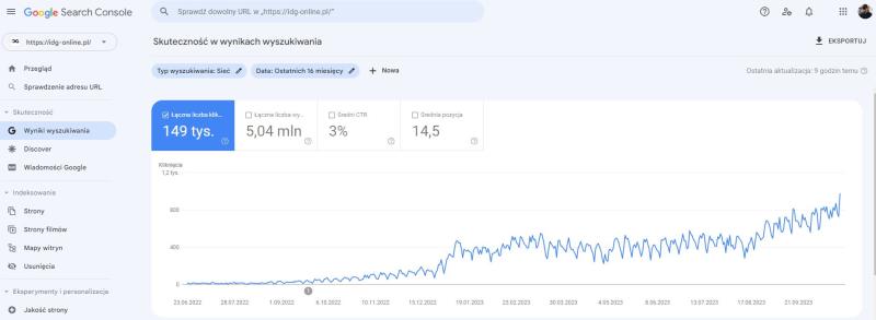 google search console results idg online hworth