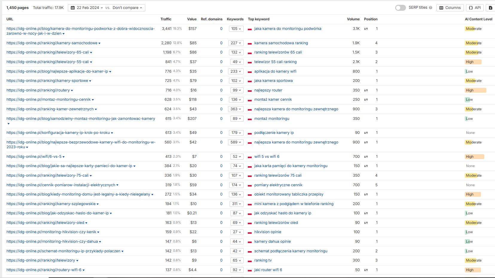 idg-online-rankings-top-positions